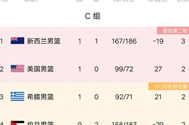 关于河北男篮客场告捷，提升积分榜排名的信息