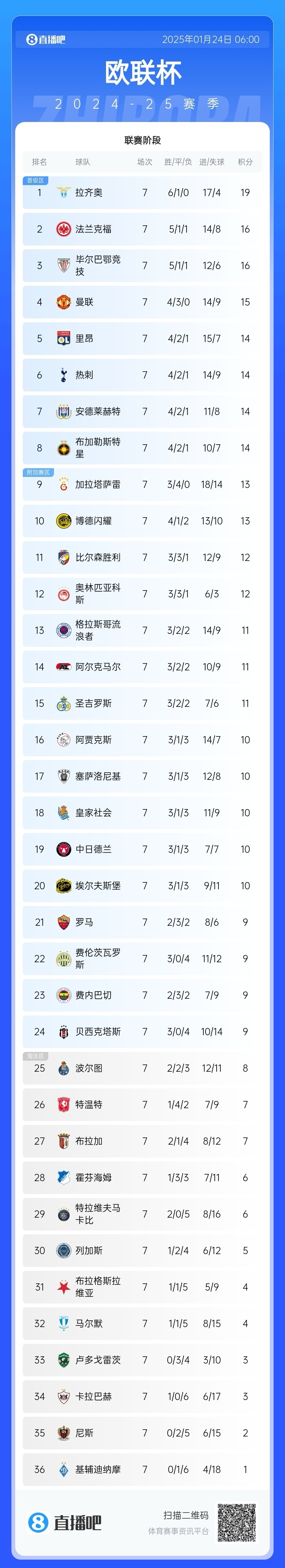 足球世界俱乐部杯-关于欧预赛比赛胜负结果揭晓，球员表现备受赞誉成激励的信息