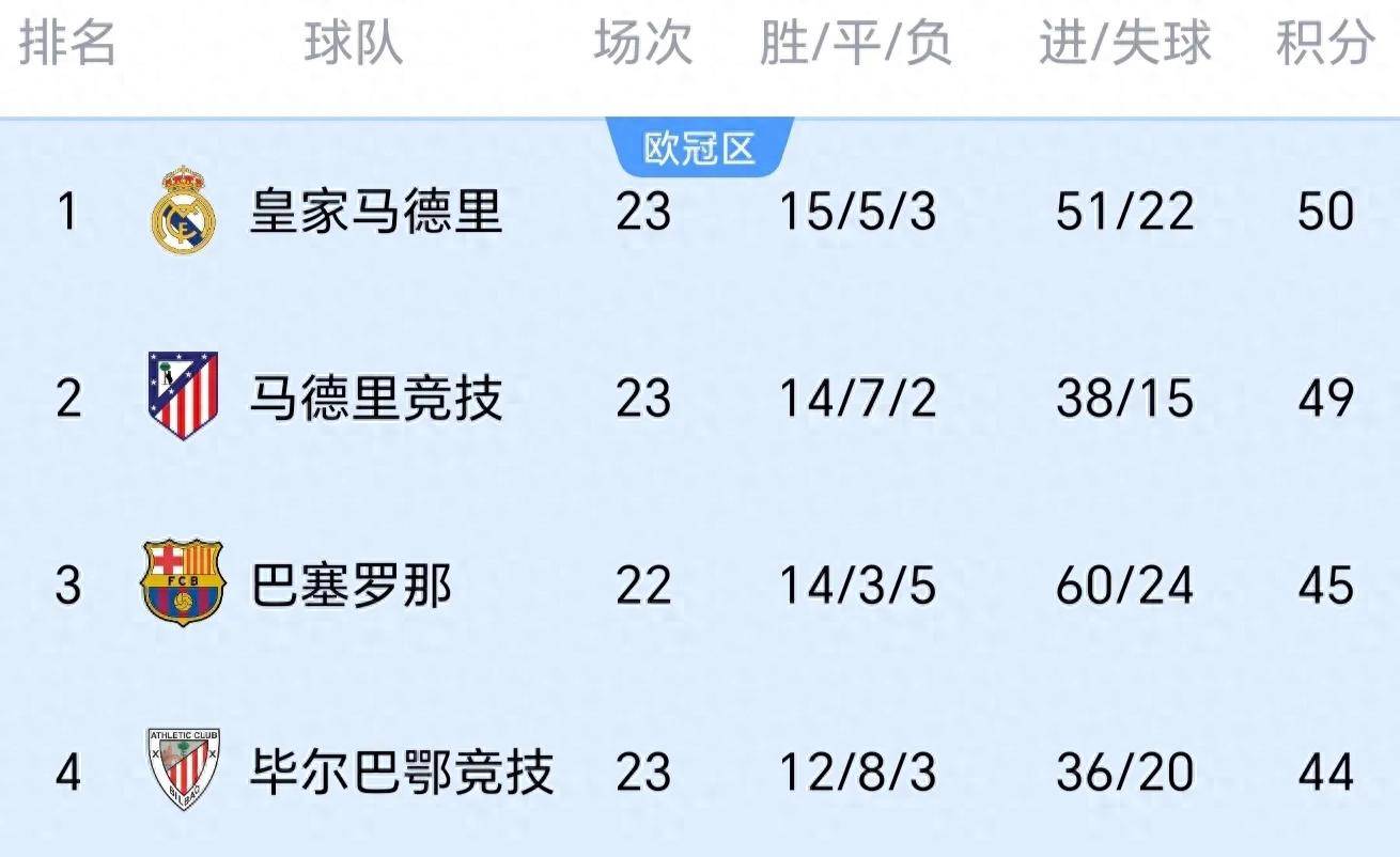 世俱杯2025-一览：马德里竞技胜毕尔巴鄂，稳居积分榜前列的简单介绍