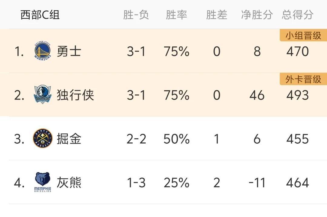 雄鹿轻取活塞获得两连胜，米德尔顿砍下25分