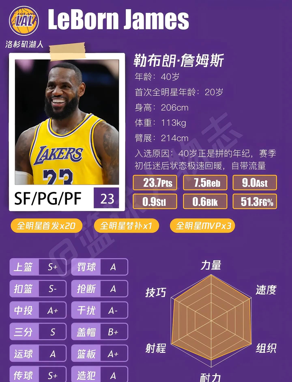 足球世界俱乐部杯-西部全明星首发阵容公布